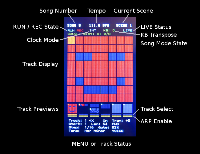 CARBON Screen Layout