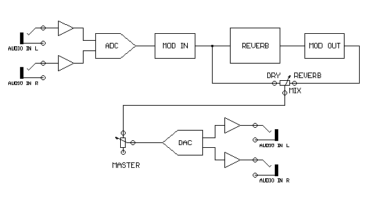 REDOX Block Diagram